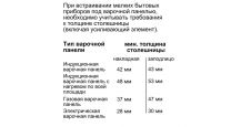 Встраиваемая пароварка NEFF C17DR00G0, изображение 5